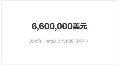 律所人均创收_律所(2)