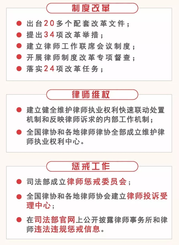 为贯彻落实中央关于律师制度改革的决策部署，司法部、全国律协出台多项改革举措，律师事业改革发展取得新进展。.jpg