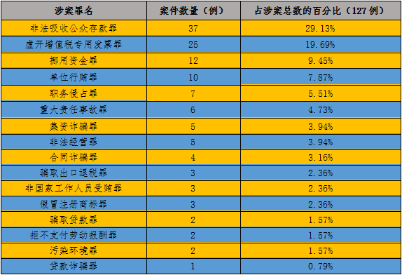米乐官方网华夏状师网-讯息实质(图1)