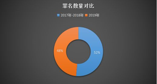米乐官方网华夏状师网-讯息实质(图14)