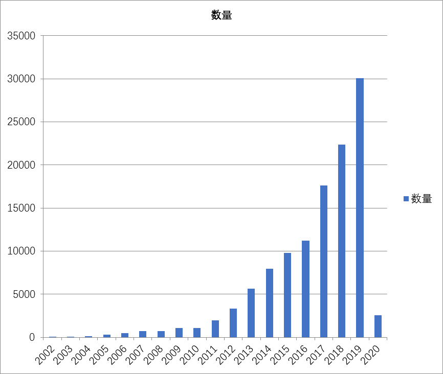 根据专利质押的“大数据”来谈专利质量与价值