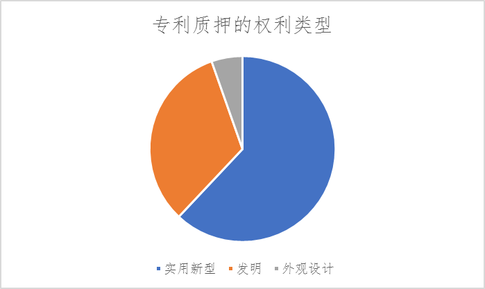 根据专利质押的“大数据”来谈专利质量与价值