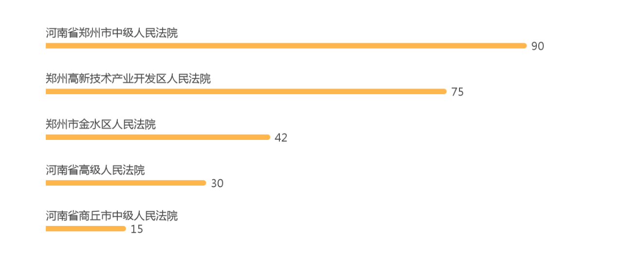 民间借贷案件流程 818ad4decab5b47ccfcfce138220643f.png