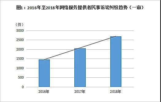 网络服务提供者常见法律责任和风险，你知道吗？ 