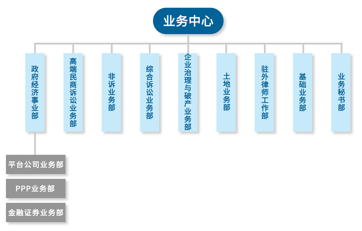 人口组织_人口普查图片