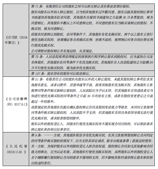 退出公司股份说明 2a88dba3d38d5f5268538efc819af96f.png