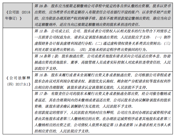 股东损害股东利益诉讼 2dfd562f90f196bcfb18eb0face92627.png