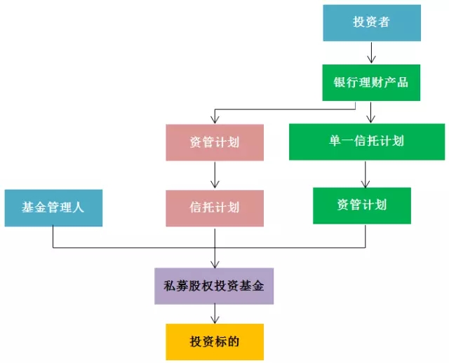 私募股权投资方式的平博体育- 平博体育官方网站- 平博体育APP下载类型主要有哪些