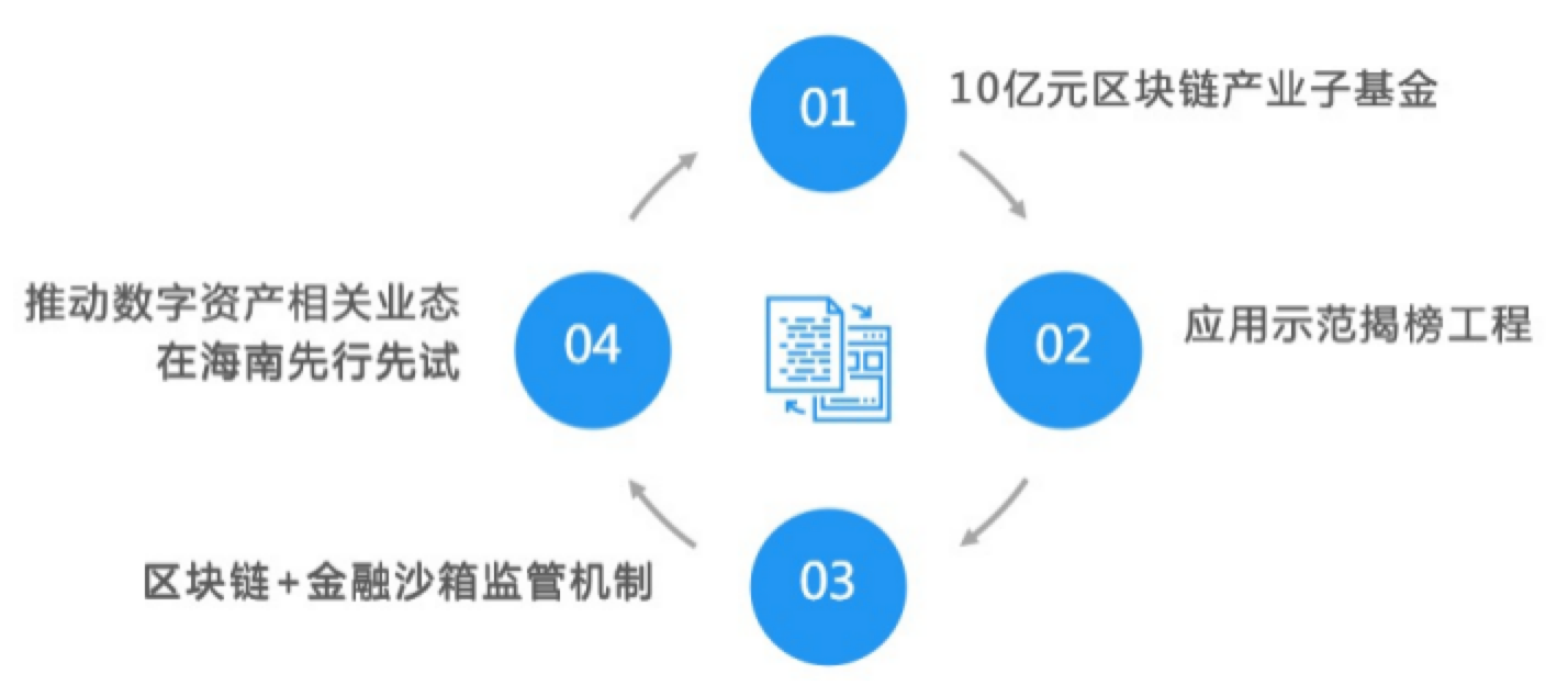 区块链监管沙盒ico(区块链金融监管沙盒制度探究)